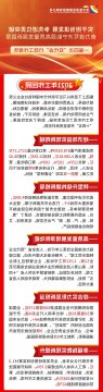 图解丨一图读懂济宁能源一届四次“双代会”行政工作报告