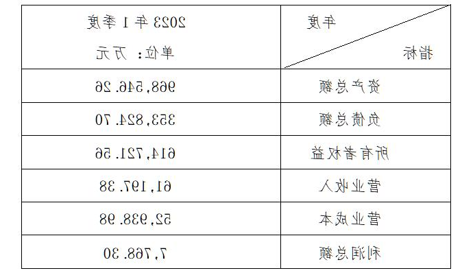 1682667674190956.jpg 微信截图_20230428154040.jpg